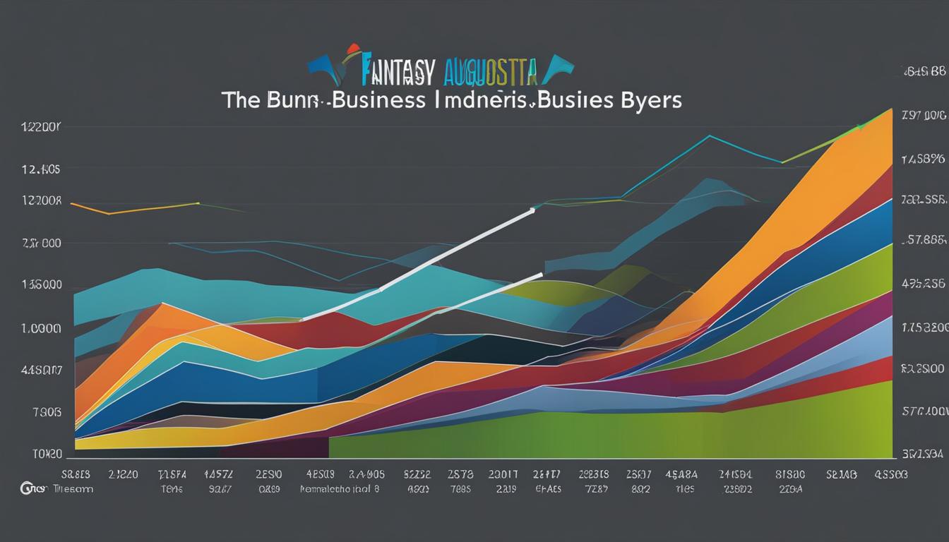Augusta Business Sales Insight into Buyer Trends